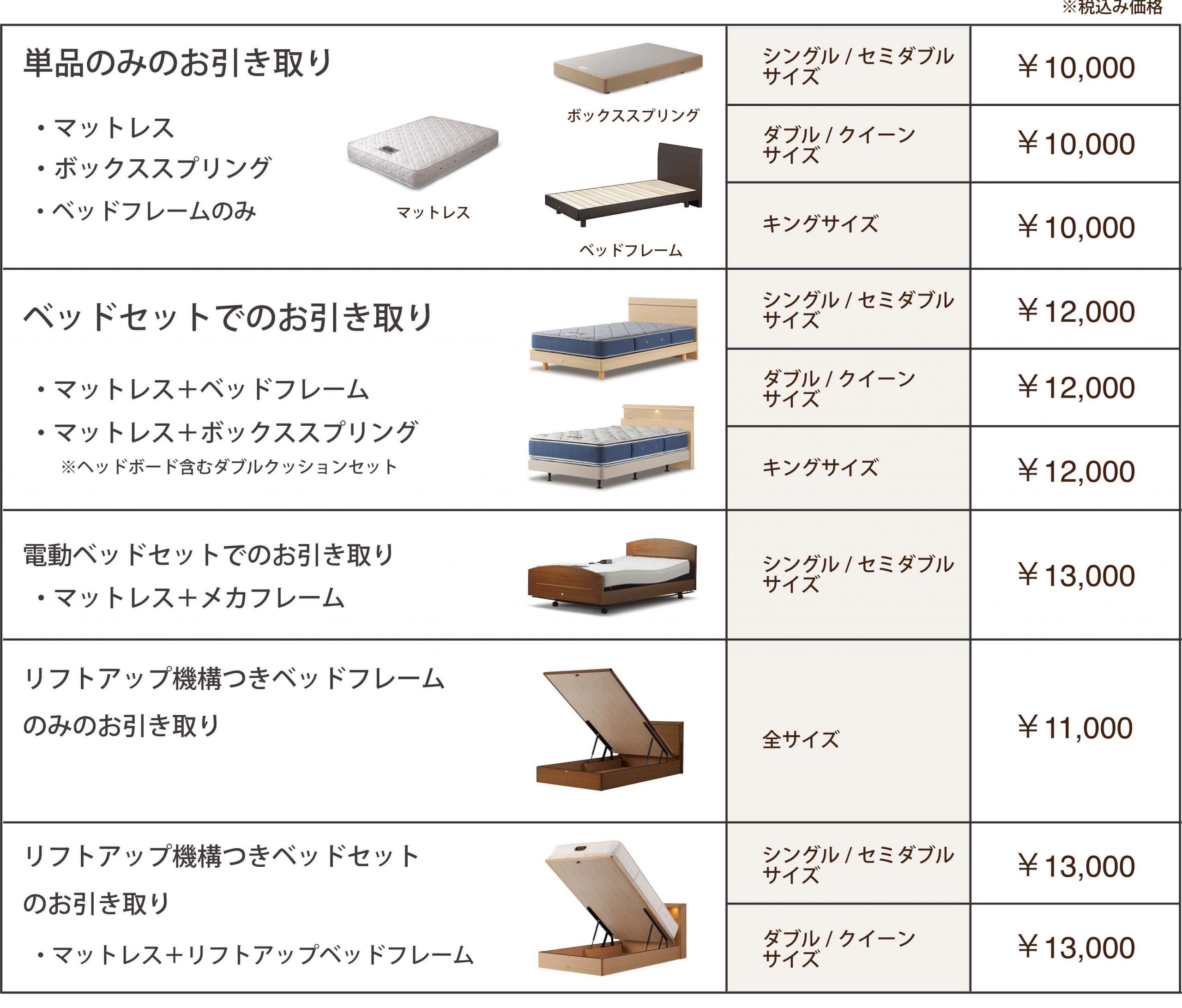 自社製品(マットレス・ベッドフレーム) 不用品引取り価格表 | Simmons  