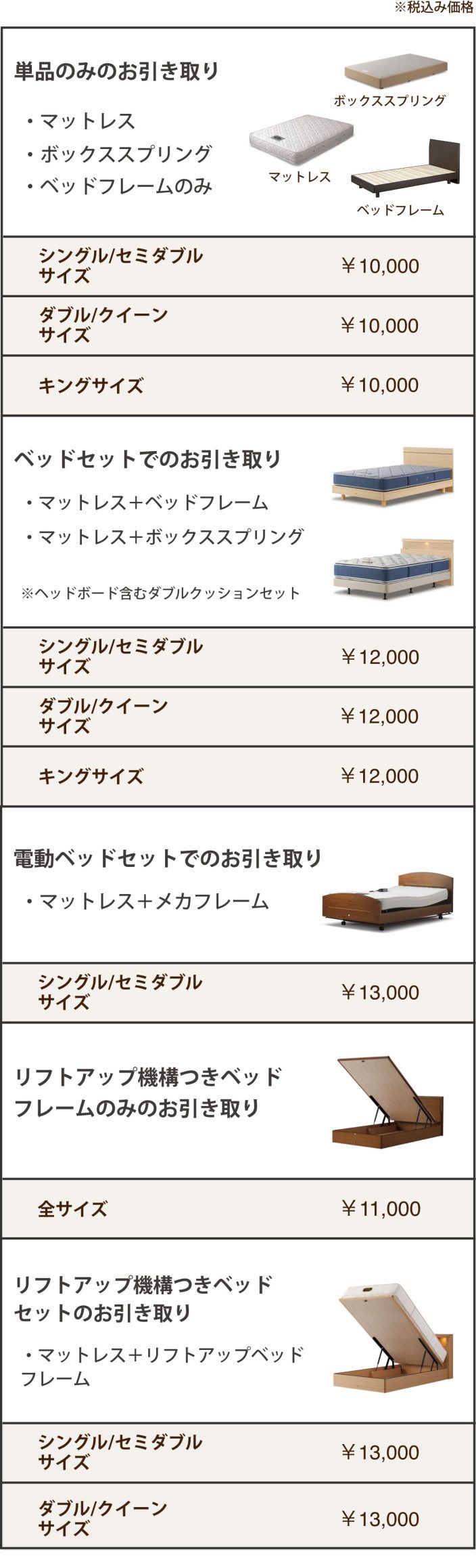 自社製品(マットレス・ベッドフレーム) 不用品引取り価格表 | Simmons  