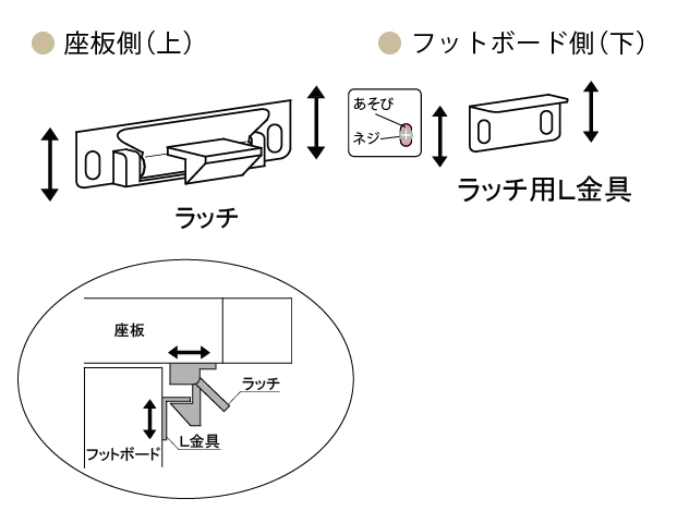 リフトアップベッドがきちんと閉まらなくなりました。 | Simmons 