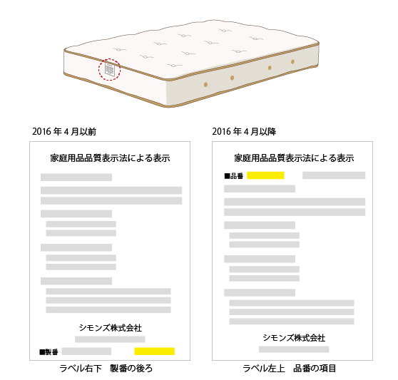 品番はどこで確認できますか？ | Simmons（シモンズ）| 人生を変える 