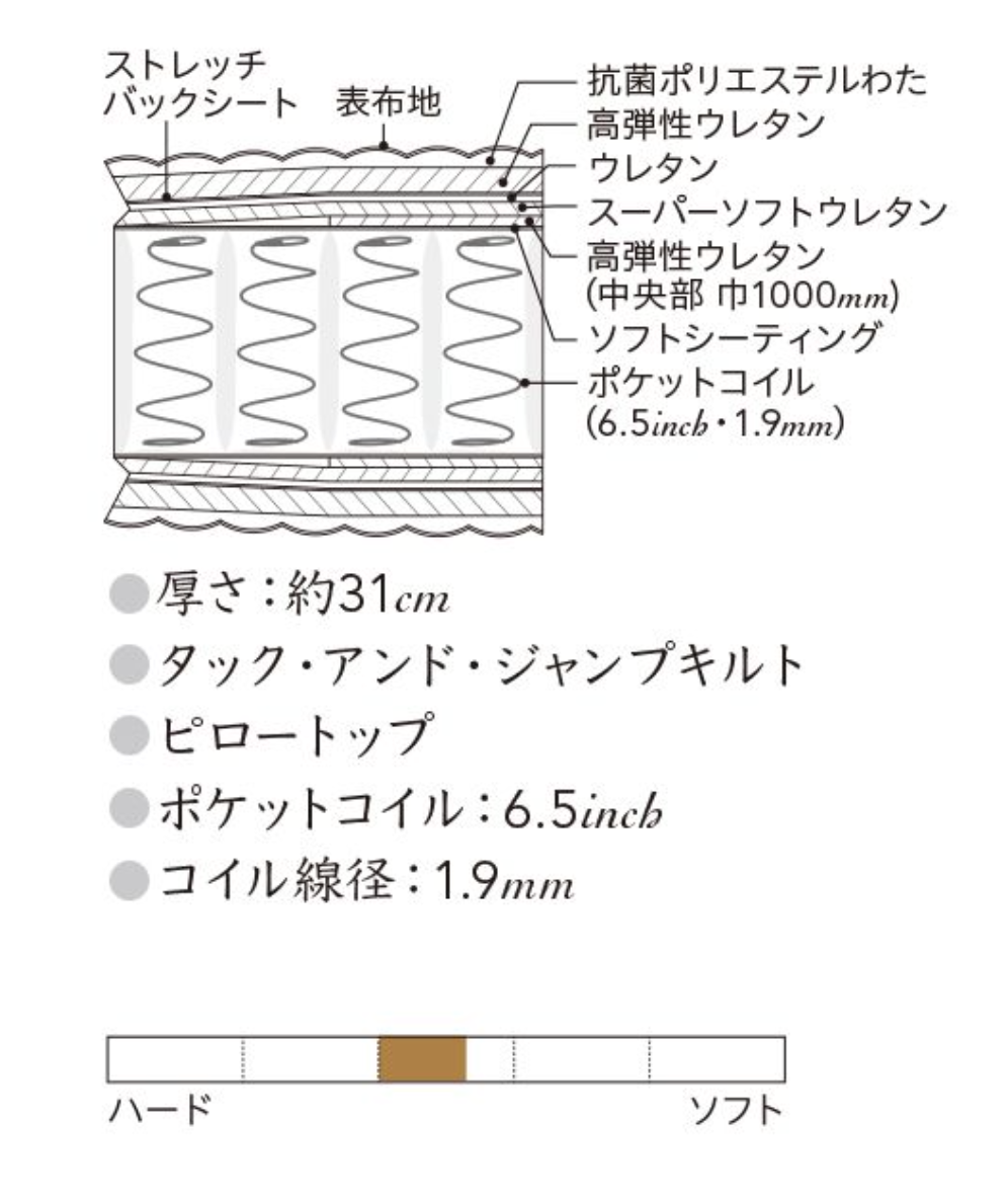 コイル高詳細