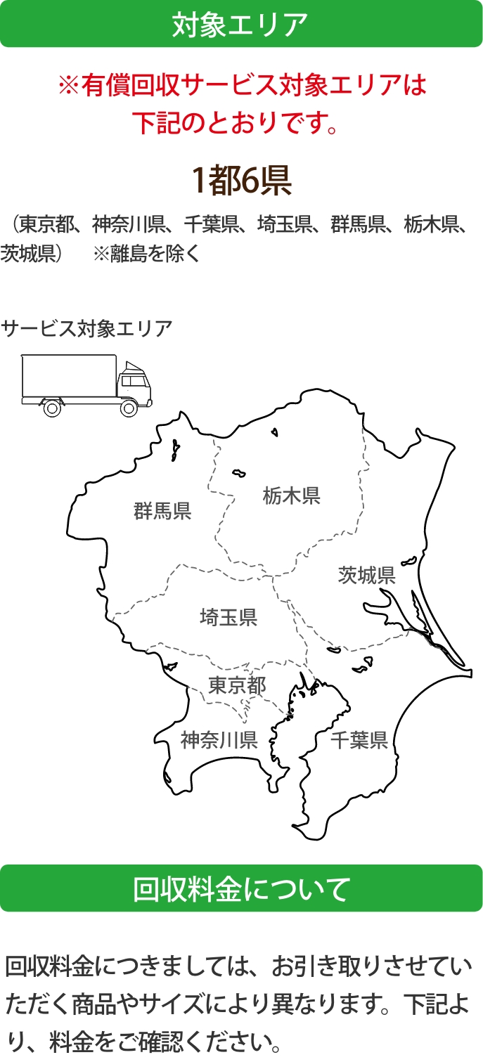 対象エリア・回収料金