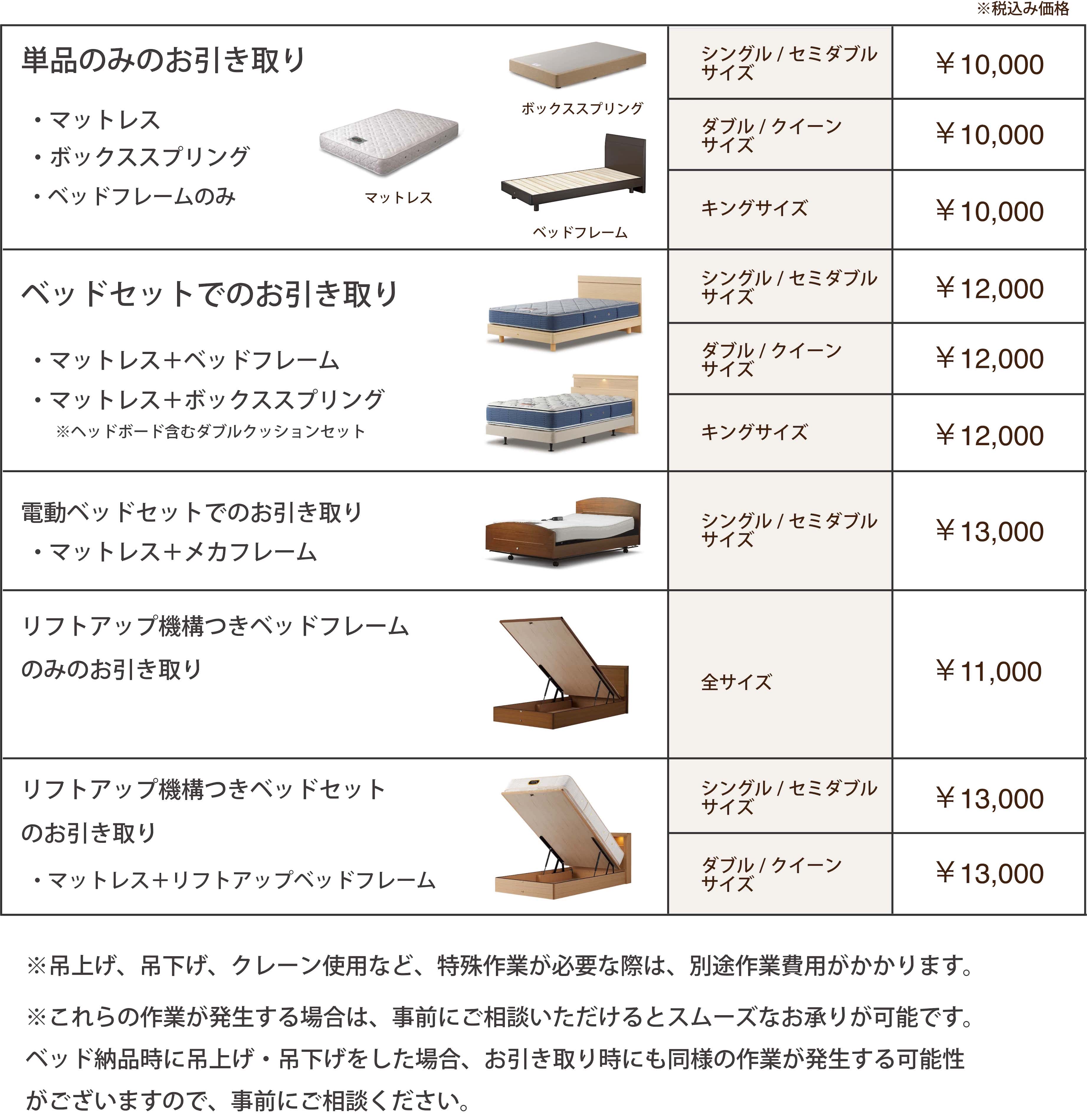 回収料金一覧表 | Simmons（シモンズ）| 人生を変えるベッド・マットレス